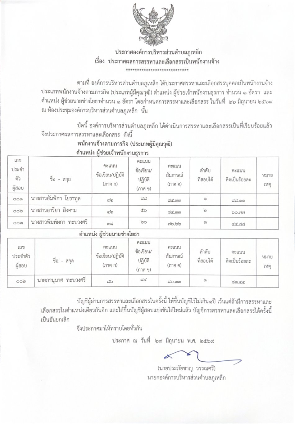 ประกาศผลสรรหาและเลือกสรรเป็นพนักงานจ้าง