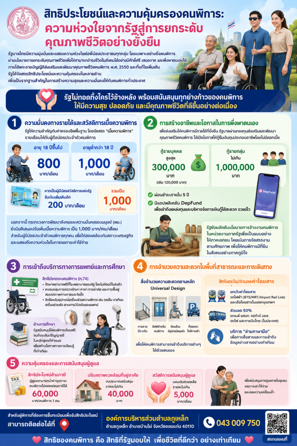 สิทธิประโยชน์และความคุ้มครองคนพิการ